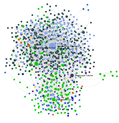 пример того, как может выглядеть граф во вкладке Knowledge Graph